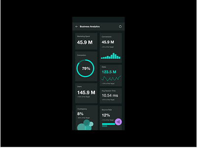 Analytics- Dark Mode branding concept mobile ui