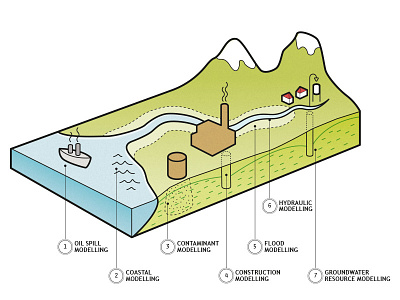 Ground cross section infographic infographic