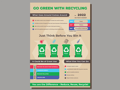 Waste Recycling Infographic Poster graphic design illustration poster recycling vector waste