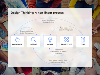 UX | Design Thinking design illustration ux