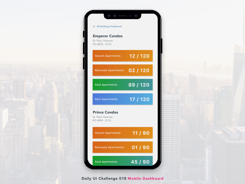 Dashboard Design dashboard real estate