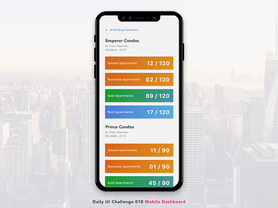 Dashboard Design