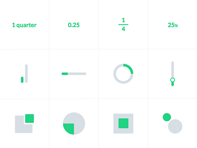 25% or 0.25 or 1/4? analytics chart dashboard data flat numbers statistics stats