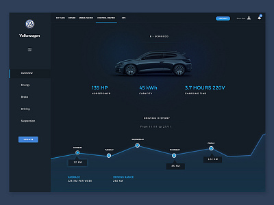 Car Dashboard Concept app car dashboard ui volkswagen