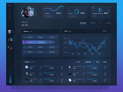 Cyber Life Dashboard become dark dashboard detroit gaming human ui webdesign