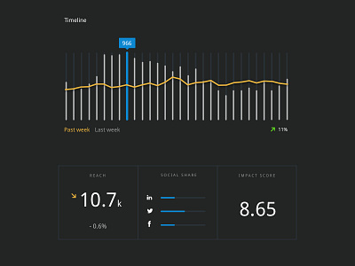 Line graph comparison