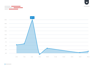 Blueline Graph blue graph line metrics volume