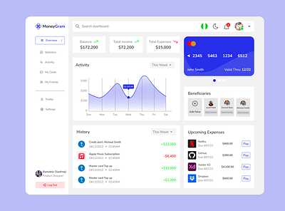 Fintech Dashboard- Light Mode dashboard design interaction design ui uiux ux