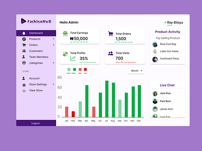 Eccomerce Admin Dashboard Page design eccomerce ui uiux ux