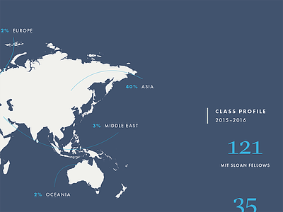 Sneak peek of an MIT project! cyan futura gt sectra infographic map navy