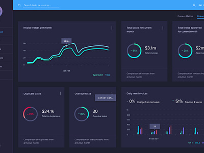 Dashboard UI by Natalie Harper on Dribbble