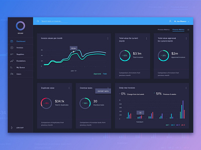 Dashboard UI cards dark dashboard data graphs invoicing line graph radial ui ux