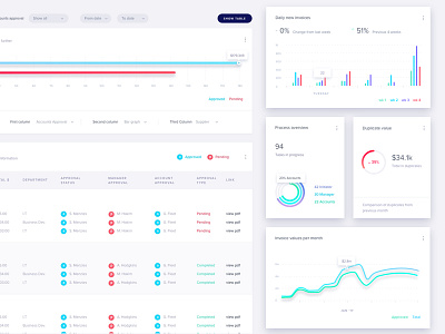 Cards + Graphs bar cards clean dashboard data graph hover invoicing line radial ui ux