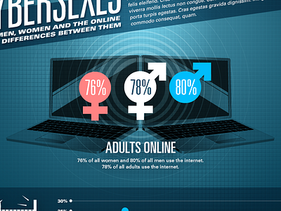Infographic project blue cells digital gender graphic illustration infographic information design pink
