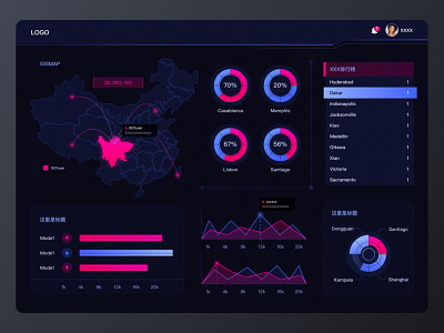 Dashboard study dashboard sketch