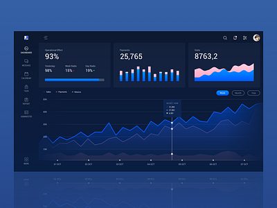 Dashboard Concept app dark dashboard data graph graphics launchpad statistics visualization