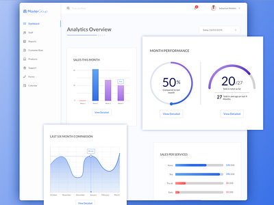 Dashboard Design for a SaaS app branding dashboad identity illustrator logo minimal typography ui ux vector web website