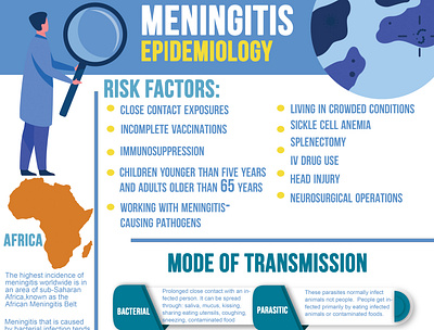 Infographic about Meningitis illustration infographic poster vector