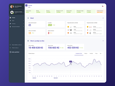 Admin dashboard - Alza Marketplace