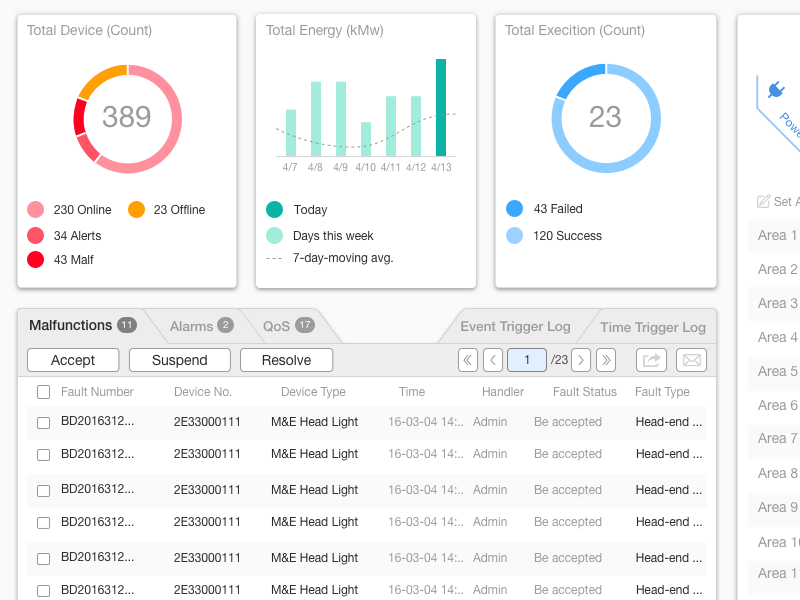 Inspirasi #33 - UI / UX Design Smart City Web / App