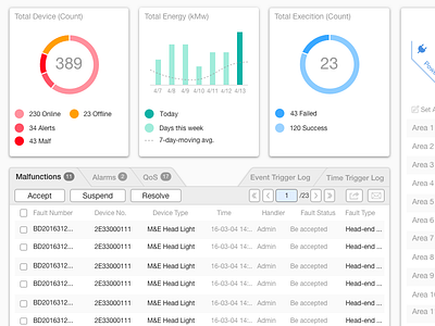 iSoftStone Smart City Platform saas smart city web