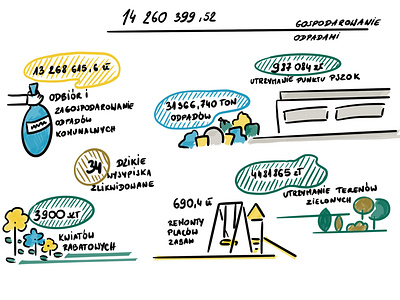 Storyboard from whiteboard animation for Urzad Miasta Jastrzebie art design dinksy drawing explainer video graphic illustration illustrations typography video explainer