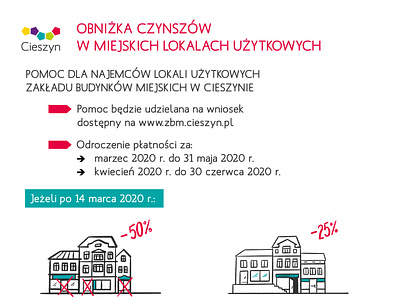 Infographic for Urzad Miasta Cieszyn