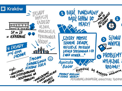 Graphic recording for Wydzial Edukacji Krakow