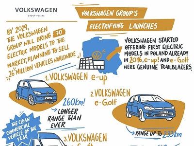 Newsletter for VW art cars design dinksy drawing graphic illustration illustrations newsletter newsletter design typography vw