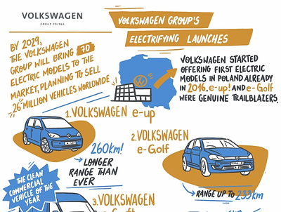 Newsletter for VW art cars design dinksy drawing graphic illustration illustrations newsletter newsletter design typography vw