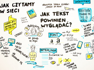 Sketchnoting for Muzeum Slaskie art dinksy drawing graphic handlettering illustration illustrations marker whiteboard