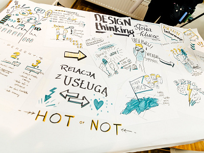 Sketchoting about design thinking
