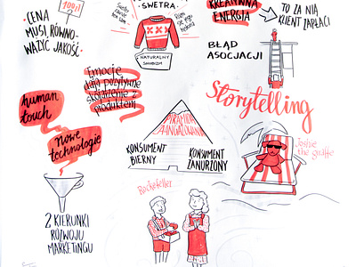 Sketchnoting for marketing event