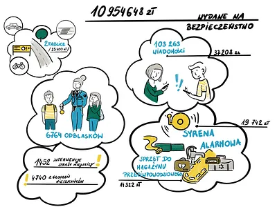 Storyboard from video explainer about ecology art design dinksy drawing explainer video graphic handmade illustration illustrations storyboard typography video explainer whiteboard