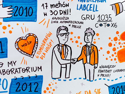 Sketchnoting for Siemens Healthineers