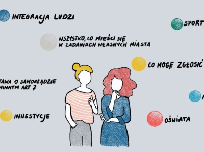 Storyboard of explainer video fir Urzad Miasta Szczecinek