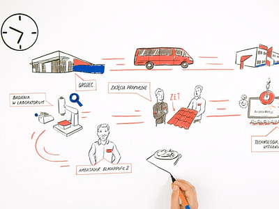 Whiteboard animation for Blachprofil