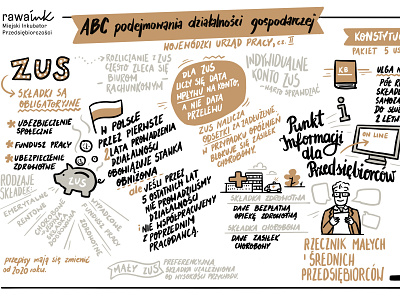 Graphic recording from Wojewodzki Urzad Pracy art design dinksy drawing graphic graphic recording handmade illustration illustrations sketchnoting typography