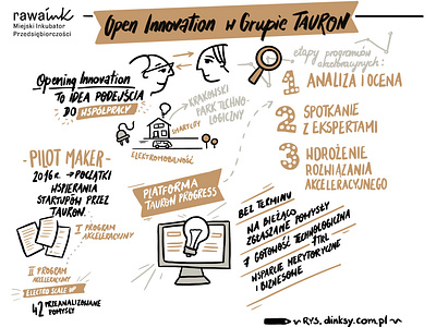 Graphic recording from Tauron