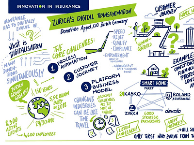 Graphic recording for Sollers Consulting