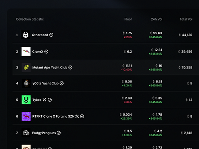 📈 NFT Garden - Collection Statistic