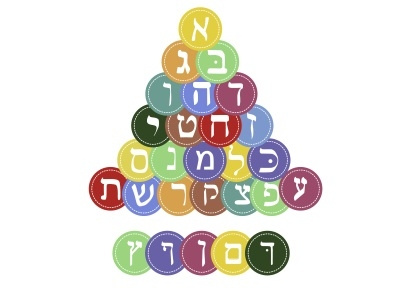 Hebrew alphabet alphabet hebrew israel letter set