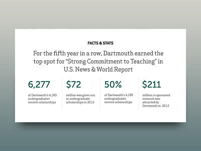 Dartmouth College Statistics