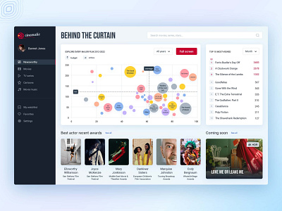 Movie Dashboard agenda analytics codilime da dashboard data design diagram figma graph graphic design illustration monitoring movies stats ui ux uxui