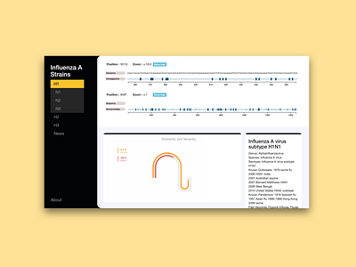 Flulytics Dashboard