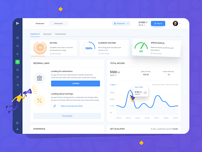 Surfe: Dashboard