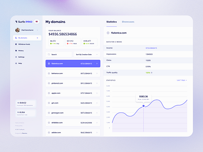 Surfe Pro: Finance Dashboard app business colorful dashboard ui finance financial fintech graph interface layout marketing payments platform redesign sales statistics system ui ux web