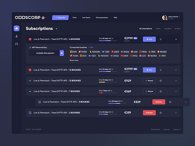 ODDSCORP — Subscriptions