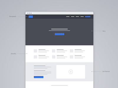 Low Fidelity Wireframe by Luis Perez on Dribbble