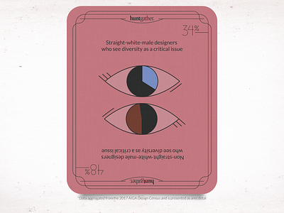 Design Census Dribble belonging census data design diversity inclusion infographic visualization